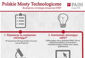 Zdjęcie, Seminarium informacyjne - Polskie Mosty Technologiczne
